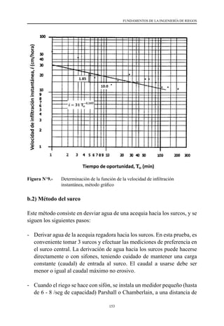 153
FUNDAMENTOS DE LA INGENIERÍA DE RIEGOS
Figura N°9.- 	 Determinación de la función de la velocidad de infiltración
instantánea, método gráfico
b.2) Método del surco
Este método consiste en desviar agua de una acequia hacia los surcos, y se
siguen los siguientes pasos:
-	 Derivar agua de la acequia regadora hacia los surcos. En esta prueba, es
conveniente tomar 3 surcos y efectuar las mediciones de preferencia en
el surco central. La derivación de agua hacia los surcos puede hacerse
directamente o con sifones, teniendo cuidado de mantener una carga
constante (caudal) de entrada al surco. El caudal a usarse debe ser
menor o igual al caudal máximo no erosivo.
-	 Cuando el riego se hace con sifón, se instala un medidor pequeño (hasta
de 6 - 8 /seg de capacidad) Parshall o Chamberlain, a una distancia de
 