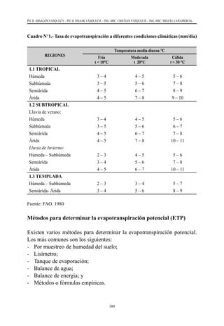 180
PH. D. ABSALÓN VÁSQUEZ V. - PH. D. ISSAAK VÁSQUEZ R. - ING. MSC. CRISTIAN VÁSQUEZ R. - ING. MSC. MIGUEL CAÑAMERO K.
Cuadro N°1.- Tasa de evapotranspiración a diferentes condiciones climáticas (mm/día)
REGIONES
Temperatura media diurna °C
Fría
t < 10°C
Moderada
t 20°C
Cálida
t > 30 °C
1.1 TROPICAL
Húmeda 3 – 4 4 – 5 5 – 6
Subhúmeda 3 – 5 5 – 6 7 – 8
Semiárida 4 – 5 6 – 7 8 – 9
Árida 4 – 5 7 – 8 9 – 10
1.2 SUBTROPICAL
Lluvia de verano:
Húmeda 3 – 4 4 – 5 5 – 6
Subhúmeda 3 – 5 5 – 6 6 – 7
Semiárida 4 – 5 6 – 7 7 – 8
Árida 4 – 5 7 – 8 10 – 11
Lluvia de Invierno:
Húmeda – Subhúmeda 2 – 3 4 – 5 5 – 6
Semiárida 3 – 4 5 – 6 7 – 8
Árida 4 – 5 6 – 7 10 – 11
1.3 TEMPLADA
Húmeda – Subhúmeda 2 – 3 3 – 4 5 – 7
Semiárida- Árida 3 – 4 5 – 6 8 – 9
Fuente: FAO. 1980
Métodos para determinar la evapotranspiración potencial (ETP)
Existen varios métodos para determinar la evapotranspiración potencial.
Los más comunes son los siguientes:
-	 Por muestreo de humedad del suelo;
-	 Lisímetro;
-	 Tanque de evaporación;
-	 Balance de agua;
-	 Balance de energía; y
-	 Métodos o fórmulas empíricas.
 