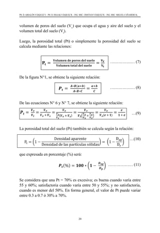 20
PH. D. ABSALÓN VÁSQUEZ V. - PH. D. ISSAAK VÁSQUEZ R. - ING. MSC. CRISTIAN VÁSQUEZ R. - ING. MSC. MIGUEL CAÑAMERO K.
volumen de poros del suelo (Vv
) que ocupa el agua y aire del suelo y el
volumen total del suelo (Vt
).
Luego, la porosidad total (Pt) o simplemente la porosidad del suelo se
calcula mediante las relaciones:
			 ……………… (7)
De la figura N°1, se obtiene la siguiente relación:
			 ……………… (8)
De las ecuaciones N° 6 y N° 7, se obtiene la siguiente relación:
	 …(9)
La porosidad total del suelo (Pt) también se calcula según la relación:
…(10)
que expresada en porcentaje (%) será:
			 ……………… (11)
Se considera que una Pt = 70% es excesiva; es buena cuando varía entre
55 y 60%; satisfactoria cuando varía entre 50 y 55%; y no satisfactoria,
cuando es menor del 50%. En forma general, el valor de Pt puede variar
entre 0.3 a 0.7 ó 30% a 70%.
 