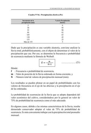 217
FUNDAMENTOS DE LA INGENIERÍA DE RIEGOS
Cuadro N°16.- Precipitación efectiva (Pe)
Incremento de la
precipitación (mm)
% de la Precipitación
efectiva
5
30
55
80
105
130
155
Más de 155
0
95
90
82
65
45
25
5
Dado que la precipitación es una variable aleatoria, conviene analizar la
lluvia total, probabilísticamente, con el objeto de determinar el valor de la
precipitación que cae. Por eso, se determina la frecuencia o probabilidad
de ocurrencia mediante la fórmula de Weibull.
				 ……………… (21)
Dónde:
f     : Frecuencia o probabilidad de ocurrencia,
m   : Valor de posición de la lluvia ordenada en forma creciente, y
N    : Número total de valores de precipitación mensual (mm).
Los resultados se pueden plotear en un papel de probabilidades con los
valores de frecuencia en el eje de las abscisas y la precipitación en el eje
de las ordenadas.
La probabilidad de ocurrencias de la lluvia que se adopte dependerá del
valor económico del cultivo, considerándose por lo general un valor de
75% de probabilidad de ocurrencia como el más adecuado.
En algunos casos, debido a las mismas características de la lluvia, resulta
demasiado conservador adoptar el valor de 75% de probabilidad de
ocurrencia. Es más conveniente trabajar con la precipitación total promedio
mensual.
 