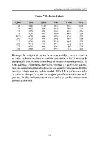 219
FUNDAMENTOS DE LA INGENIERÍA DE RIEGOS
Cuadro N°18.- Factor de ajuste
dn
(mm) factor dn
(mm) factor dn
(mm) factor
10.0
12.5
15.0
17.5
18.75
20.0
22.5
25.0
27.5
30.0
0.620
0.650
0.676
0.703
0.708
0.728
0.749
0.770
0.790
0.808
31.25
32.0
35.0
37.5
40.0
45.0
50.0
55.0
60.0
65.0
0.818
0.826
0.842
0.860
0.876
0.905
0.930
0.947
0.963
0.977
70.0
75.0
80.0
85.0
90.0
95.0
100.0
125.0
150.0
175.0
0.990
1.000
1.004
1.008
1.012
1.016
1.020
1.040
1.060
1.070
Dado que la precipitación es un factor muy variable, conviene conocer
su valor probable mediante el análisis estadístico, a fin de obtener la
precipitación que realmente contribuye al proceso evapotranspirativo. El
riego depende, lógicamente, del valor económico del cultivo. En general,
para una agricultura de regadío donde se realizan inversiones considerables
conviene trabajar con una probabilidad del 80%. Ello significa que en dos
de cada diez años puede producirse una precipitación mensual menor de lo
previsto. En el caso de posturas naturales, podría en cambio adoptarse una
probabilidad menor.
 