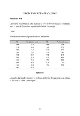 221
PROBLEMAS DE APLICACIÓN
Problema N°1
Calcularlaprecipitacióntotalmensualal75%deprobabilidaddeocurrencia
para el mes de Setiembre y para la ciudad de Huancayo.
Datos:
Precipitación mensual para el mes de Setiembre
Año Precipitación (mm) Año Precipitación (mm)
1958 23.0 1968 18.8
1959 36.0 1969 37.6
1960 31.4 1970 67.7
1961 26.1 1971 24.5
1962 29.0 1972 21.5
1963 32.3 1973 48.1
1964 71.4 1974 53.0
1965 95.5 1975 130.9
1966 52.2 1976 37.4
1967 46.9
Solución:
Los datos del cuadro anterior se ordenan en forma decreciente, y se calcula
la frecuencia (f) tal como sigue:
 