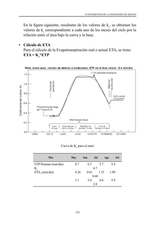 229
FUNDAMENTOS DE LA INGENIERÍA DE RIEGOS
	 En la figura siguiente, resultante de los valores de kc
, se obtienen los
valores de kc
correspondiente a cada uno de los meses del ciclo por la
relación entre el área bajo la curva y la base.
•	 Cálculo de ETA
	 Para el cálculo de la Evapotranspiración real o actual ETA, se tiene:	
ETA = Kc
*ETP
Curva de Kc
para el maíz
Mes May Jun Jul Ago Set
ETP Penman (mm/día)
Kc
ETA, (mm/día)
8.7 6.7 5.7 5.4
4.7
0.36 0.81 1.15 1.09
0.60
3.1 5.4 6.6 5.9
2.8
 
