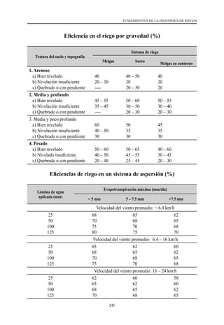 245
FUNDAMENTOS DE LA INGENIERÍA DE RIEGOS
Eficiencia en el riego por gravedad (%)
Textura del suelo y topografía
Sistema de riego
Melgas Surco
Melgas en contorno
1. Arenoso
   a) Bien nivelado
   b) Nivelación insuficiente
   c) Quebrado o con pendiente
40
20 – 30
----
40 – 50
30
20 – 30
40
30
20
2. Media y profundo
   a) Bien nivelado
   b) Nivelación insuficiente
   c) Quebrado o con pendiente
45 – 55
35 – 45
----
50 – 60
30 – 50
20 – 30
50 – 55
30 – 40
20 – 30
3. Media y poco profundo
   a) Bien nivelado
   b) Nivelación insuficiente
   c) Quebrado o con pendiente
60
40 – 50
30
50
35
30
45
35
30
4. Pesado
   a) Bien nivelado  
   b) Nivelado insuficiente
   c) Quebrado o con pendiente
50 – 60
40 – 50
20 – 40
50 – 65
45 – 55
25 – 45
40 – 60
30 – 45
20 – 30
Eficiencias de riego en un sistema de aspersión (%)
Lámina de agua
aplicada (mm)
Evapotranspiración máxima (mm/día)
< 5 mm 5 – 7.5 mm >7.5 mm
Velocidad del viento promedio: < 6.4 km/h
25
50
100
125
68
70
75
80
65
68
70
75
62
65
68
70
Velocidad del viento promedio:  6.4 – 16 km/h
25
50
100
125
65
68
70
75
62
65
68
70
60
62
65
68
Velocidad del viento promedio: 16 – 24 km/h
25
50
100
125
62
65
68
70
60
62
65
68
58
60
62
65
 