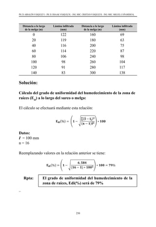 250
PH. D. ABSALÓN VÁSQUEZ V. - PH. D. ISSAAK VÁSQUEZ R. - ING. MSC. CRISTIAN VÁSQUEZ R. - ING. MSC. MIGUEL CAÑAMERO K.
Distancia a lo largo
de la melga (m)
Lámina infiltrada
(mm)
Distancia a lo largo
de la melga (m)
Lámina infiltrada
(mm)
0 122 160 69
20 119 180 63
40 116 200 75
60 114 220 87
80 106 240 98
100 98 260 104
120 91 280 117
140 83 300 138
Solución:
Cálculo del grado de uniformidad del humedecimiento de la zona de
raíces (Edi
) a lo largo del surco o melga:
El cálculo se efectuará mediante esta relación:
Datos:
I  = 100 mm
n = 16
Reemplazando valores en la relación anterior se tiene:
Rpta:	 El grado de uniformidad del humedecimiento de la
zona de raíces, Edi(%) será de 79%
 