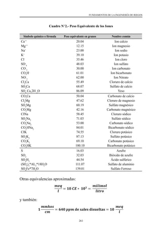 261
FUNDAMENTOS DE LA INGENIERÍA DE RIEGOS
Cuadro N°2.- Peso Equivalente de los Iones
Símbolo químico o fórmula Peso equivalente en granos Nombre común
Ca++
Mg++
Na+
K+
Cl-
SO-
4
CO-
3
CO3
H-
NO-
3
CI2
Ca
SO4
Ca
SO4
Ca*
2H 2
O
20.04
12.15
23.00
39.10
35.46
48.03
30.00
61.01
62.00
55.49
68.07
86.09
Ion calcio
Ion magnesio
Ion sodio
Ion potasio
Ion cloro
Ion sulfato
Ion carbonato
Ion bicarbonato
Ion Nitrato
Cloruro de calcio
Sulfato de calcio
Yeso
CO3
Ca
CI2
Mg
SO4
Mg
CO3
Mg
CINa
SO4
Na2
CO3
Na2
CO3
HNa2
CIK
SO4
K2
CO3
K2
CO3
HK
50.04
47.62
60.19
42.16
58.45
71.03
53.00
84.01
74.55
87.13
69.10
100.10
Carbonato de calcio
Cloruro de magnesio
Sulfato magnésico
Carbonato magnésico
Cloruro sódico
Sulfato sódico
Carbonato sódico
Bicarbonato sódico
Cloruro potásico
Sulfato potásico
Carbonato potásico
Bicarbonato potásico
S
SO2
SO4
H2
(SO4
)3
*AL2
*18H2
O
SO4
Fe*7H2
O
16.03
32.03
44.54
111.07
139.01
Azufre
Bióxido de azufre
Ácido sulfúrico
Sulfato de aluminio
Sulfato Ferroso
Otras equivalencias aproximadas:
y también:
 