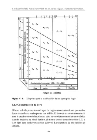 264
PH. D. ABSALÓN VÁSQUEZ V. - PH. D. ISSAAK VÁSQUEZ R. - ING. MSC. CRISTIAN VÁSQUEZ R. - ING. MSC. MIGUEL CAÑAMERO K.
Figura Nº 1.- 	 Diagrama para la clasificación de las aguas para riego
6.2.3 Concentración de Boro
El boro se halla presente en el agua de riego en concentraciones que varían
desde trazas hasta varias partes por millón. El boro es un elemento esencial
para el crecimiento de las plantas, pero se convierte en un elemento tóxico
cuando excede a su nivel óptimo, el mismo que se considera entre 0.03 a
0.04 ppm para la mayoría de los cultivos. La tolerancia de los cultivos es
variada.
 