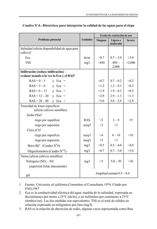 267
FUNDAMENTOS DE LA INGENIERÍA DE RIEGOS
Cuadro N°4.- Directrices para interpretar la calidad de las aguas para el riego
Problema potencial Unidades
Grado de restricción de uso
Ninguna Ligera a
moderada
Severa
Salinidad (afecta disponibilidad de agua para
cultivo)2
Eca ds/m <0.7 0.7 – 3.0 >3.0
TSS mg/l <450 450 –
2,000
>2,000
Infiltración (reduce infiltración) ;
evaluar usando a la vez la Eca y el RAS3
           RAS = 0 – 3         y   Eca   =	 >0.7 0.7 – 0.2 <0.2
           RAS = 3 – 6         y   Eca   = >1.2 1.2 – 0.3 <0.3
           RAS = 6 – 12       y   Eca   = >1.9 1.9 – 0.5 <0.5
           RAS = 12 – 20     y   Eca   = >2.9 2.9 – 1.3 <1.3
           RAS = 20 – 40     y   Eca   = >5.0 5.0 – 2.9 <2.9
Toxicidad de Iones específicos
(afecta cultivos sensibles)
Sodio (Na)4
                  riego por superficie RAS <3 3 – 9 >9
riego por aspersión meq/l <3 >3
Cloro (Cl)4
                  riego por superficie meq/l <4 4 – 10 >10
riego por aspersión meq/l <3 >3
         Boro (B)5
(Cuadro N°6) mg/l <0.5 0.5 – 4.0 >4.0
         Oligoelementos (Cuadro N°7) mg/l <0.7 0.7 – 3.0 >3.0
Varios (afecta cultivos sensibles)
       Nitrógeno (NO3
– N)6
mg/l <5 5.0 – 30 >30
           (aspersión foliar únicamente)                                                               
	
pH	
Amplitud normal 6.5 – 8.4
1.	 Fuente: University of california Committer of Consultants 1974. Citado por
FAO,1987
2.	 Eca es la conductividad eléctrica del agua: medida de la salinidad, expresada en
decisiémenes por metro a 25°C (ds/m), o en millimhos por centímetro a 25°C
(mmhos/cm). Las dos medidas son equivalentes. TSS es el total de sólidos en
solución expresado en miligramos por litro (mg/l).
3.	 RAS es la relación de absorción de sodio, algunas veces representada como Rna.
 
