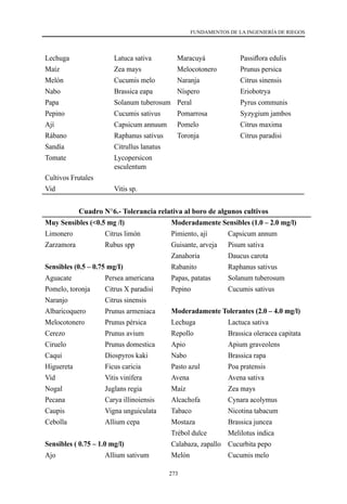 273
FUNDAMENTOS DE LA INGENIERÍA DE RIEGOS
Lechuga Latuca sativa Maracuyá Passiflora edulis
Maíz Zea mays Melocotonero Prunus persica
Melón Cucumis melo Naranja Citrus sinensis
Nabo Brassica eapa                         Níspero Eriobotrya
Papa Solanum tuberosum Peral Pyrus communis
Pepino Cucumis sativus Pomarrosa Syzygium jambos
Ají Capsicum annuum Pomelo Citrus maxima
Rábano Raphanus sativus Toronja Citrus paradisi
Sandía Citrullus lanatus
Tomate Lycopersicon
esculentum
Cultivos Frutales
Vid Vitis sp.
Cuadro N°6.- Tolerancia relativa al boro de algunos cultivos
Muy Sensibles (<0.5 mg /l) Moderadamente Sensibles (1.0 – 2.0 mg/l)
Limonero Citrus limón Pimiento, ají Capsicum annum
Zarzamora Rubus spp Guisante, arveja Pisum sativa
Zanahoria Daucus carota
Sensibles (0.5 – 0.75 mg/I) Rabanito Raphanus sativus
Aguacate Persea americana Papas, patatas Solanum tuberosum
Pomelo, toronja Citrus X paradisi Pepino Cucumis sativus
Naranjo Citrus sinensis
Albaricoquero                      Prunus armeniaca Moderadamente Tolerantes (2.0 – 4.0 mg/l)
Melocotonero Prunus pérsica Lechuga Lactuca sativa
Cerezo Prunus avium Repollo Brassica oleracea capitata
Ciruelo Prunus domestica Apio Apium graveolens
Caqui                                   Diospyros kaki Nabo Brassica rapa
Higuereta Ficus caricia Pasto azul Poa pratensis
Vid Vitis vinífera Avena Avena sativa
Nogal Juglans regia                             Maíz Zea mays
Pecana Carya illinoiensis Alcachofa Cynara acolymus
Caupis Vigna unguiculata Tabaco Nicotina tabacum
Cebolla Allium cepa Mostaza Brassica juncea
Trébol dulce Melilotus indica
Sensibles ( 0.75 – 1.0 mg/l) Calabaza, zapallo Cucurbita pepo
Ajo Allium sativum Melón Cucumis melo
 