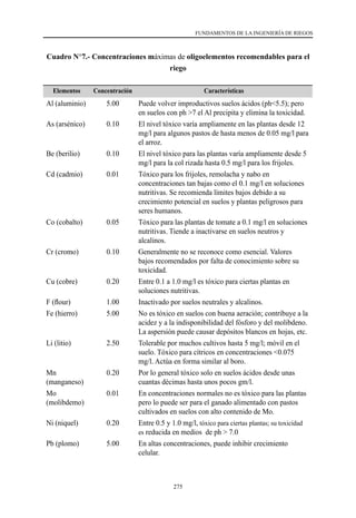275
FUNDAMENTOS DE LA INGENIERÍA DE RIEGOS
Cuadro N°7.- Concentraciones máximas de oligoelementos recomendables para el
riego
Elementos Concentración Características
Al (aluminio) 5.00 Puede volver improductivos suelos ácidos (ph<5.5); pero
en suelos con ph >7 el Al precipita y elimina la toxicidad.
As (arsénico) 0.10 El nivel tóxico varía ampliamente en las plantas desde 12
mg/l para algunos pastos de hasta menos de 0.05 mg/l para
el arroz.
Be (berilio)                  0.10 El nivel tóxico para las plantas varía ampliamente desde 5
mg/l para la col rizada hasta 0.5 mg/l para los frijoles.
Cd (cadmio) 0.01 Tóxico para los frijoles, remolacha y nabo en
concentraciones tan bajas como el 0.1 mg/l en soluciones
nutritivas. Se recomienda límites bajos debido a su
crecimiento potencial en suelos y plantas peligrosos para
seres humanos.
Co (cobalto) 0.05 Tóxico para las plantas de tomate a 0.1 mg/l en soluciones
nutritivas. Tiende a inactivarse en suelos neutros y
alcalinos.
Cr (cromo) 0.10 Generalmente no se reconoce como esencial. Valores
bajos recomendados por falta de conocimiento sobre su
toxicidad.
Cu (cobre) 0.20 Entre 0.1 a 1.0 mg/l es tóxico para ciertas plantas en
soluciones nutritivas.
F (flour) 1.00 Inactivado por suelos neutrales y alcalinos.
Fe (hierro) 5.00 No es tóxico en suelos con buena aeración; contribuye a la
acidez y a la indisponibilidad del fósforo y del molibdeno.
La aspersión puede causar depósitos blancos en hojas, etc.
Li (litio) 2.50 Tolerable por muchos cultivos hasta 5 mg/l; móvil en el
suelo. Tóxico para cítricos en concentraciones <0.075
mg/l. Actúa en forma similar al boro.
Mn
(manganeso)
0.20 Por lo general tóxico solo en suelos ácidos desde unas
cuantas décimas hasta unos pocos gm/l.
Mo
(molibdemo)
0.01 En concentraciones normales no es tóxico para las plantas
pero lo puede ser para el ganado alimentado con pastos
cultivados en suelos con alto contenido de Mo.
Ni (niquel) 0.20 Entre 0.5 y 1.0 mg/l, tóxico para ciertas plantas; su toxicidad
es reducida en medios  de ph > 7.0
Pb (plomo) 5.00 En altas concentraciones, puede inhibir crecimiento
celular.
 