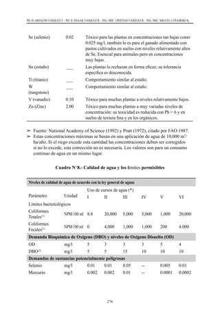 276
PH. D. ABSALÓN VÁSQUEZ V. - PH. D. ISSAAK VÁSQUEZ R. - ING. MSC. CRISTIAN VÁSQUEZ R. - ING. MSC. MIGUEL CAÑAMERO K.
Se (selenio) 0.02 Tóxico para las plantas en concentraciones tan bajas como
0.025 mg/l, también lo es para el ganado alimentado con
pastos cultivados en suelos con niveles relativamente altos
de Se. Esencial para animales pero en concentraciones
muy bajas.
Sn (estaño) ___ Las plantas lo rechazan en forma eficaz; su tolerancia
específica es desconocida.
Ti (titanio) ___ Comportamiento similar al estaño.
W
(tungsteno)
___ Comportamiento similar al estaño.	
V (vanadio) 0.10 Tóxico para muchas plantas a niveles relativamente bajos.
Zn (Zinc) 2.00 Tóxico para muchas plantas a muy variadas niveles de
concentración: su toxicidad es reducida con Ph > 6 y en
suelos de textura fina y en los orgánicos.
	 Fuente: National Academy of Science (1992) y Pratt (1972), citado por FAO 1987.
	 Estas concentraciones máximas se basan en una aplicación de agua de 10,000 m3
/
ha/año. Si el riego excede esta cantidad las concentraciones deben ser corregidos
si no lo excede, esta corrección no es necesaria. Los valores son para un consumo
continuo de agua en un mismo lugar.
Cuadro N°8.- Calidad de agua y los límites permisibles
Niveles de calidad de agua de acuerdo con la ley general de aguas
Parámetro Unidad
Uso de cursos de agua (*)
I II III IV V VI
Límites bacteriológicos
Coliformes
Totales(1) NPM/100 ml 8.8 20,000 5,000 5,000 1,000 20,000
Coliformes
Fecales(1) NPM/100 ml 0 4,000 1,000 1,000 200 4.000
Demanda Bioquímica de Oxígeno (DBO) y niveles de Oxígeno Disuelto (OD)
OD mg/l 5 3 3 3 5 4
DBO(2)
mg/l 5 5 15 10 10 10
Demandas de sustancias potencialmente peligrosas
Selenio mg/l 0.01 0.01 0.05 -- 0.005 0.01
Mercurio mg/l 0.002 0.002 0.01 -- 0.0001 0.0002
 