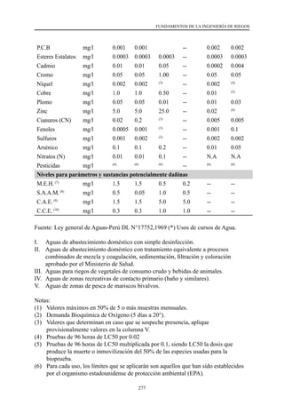 277
FUNDAMENTOS DE LA INGENIERÍA DE RIEGOS
P.C.B mg/l 0.001 0.001 -- 0.002 0.002
Esteres Estalatos mg/l 0.0003 0.0003 0.0003 -- 0.0003 0.0003
Cadmio mg/l 0.01 0.01 0.05 -- 0.0002 0.004
Cromo mg/l 0.05 0.05 1.00 -- 0.05 0.05
Níquel mg/l 0.002 0.002 (3)
-- 0.002 (4)
Cobre mg/l 1.0 1.0 0.50 -- 0.01 (5)
Plomo mg/l 0.05 0.05 0.01 -- 0.01 0.03
Zinc mg/l 5.0 5.0 25.0 -- 0.02 (4)
Cianuros (CN) mg/l 0.02 0.2 (3)
-- 0.005 0.005
Fenoles mg/l 0.0005 0.001 (3)
-- 0.001 0.1
Sulfuros mg/l 0.001 0.002 (3)
-- 0.002 0.002
Arsénico mg/l 0.1 0.1 0.2 -- 0.01 0.05
Nitratos (N) mg/l 0.01 0.01 0.1 -- N.A N.A
Pesticidas mg/l (6) (6) (6)
-- (6) (6)
Niveles para parámetros y sustancias potencialmente dañinas
M.E.H.(7)
mg/l 1.5 1.5 0.5 0.2 -- --
S.A.A.M.(8)
mg/l 0.5 0.05 1.0 0.5 -- --
C.A.E.(9)
mg/l 1.5 1.5 5.0 5.0 -- --
C.C.E.(10)
mg/l 0.3 0.3 1.0 1.0 -- --
Fuente: Ley general de Aguas-Perú DL N°17752,1969 (*) Usos de cursos de Agua.
I.	 Aguas de abastecimiento doméstico con simple desinfección.
II.	 Aguas de abastecimiento doméstico con tratamiento equivalente a procesos
combinados de mezcla y coagulación, sedimentación, filtración y coloración
aprobado por el Ministerio de Salud.
III.	 Aguas para riegos de vegetales de consumo crudo y bebidas de animales.
IV.	 Aguas de zonas recreativas de contacto primario (baño y similares).
V.	 Aguas de zonas de pesca de mariscos bivalvos.
Notas:
(1)	 Valores máximos en 50% de 5 o más muestras mensuales.
(2)	 Demanda Bioquímica de Oxígeno (5 días a 20°).
(3)	 Valores que determinan en caso que se sospeche presencia, aplique
provisionalmente valores en la columna V.
(4)	 Pruebas de 96 horas de LC50 por 0.02
(5)	 Pruebas de 96 horas de LC50 multiplicada por 0.1, siendo LC50 la dosis que
produce la muerte o inmovilización del 50% de las especies usadas para la
bioprueba.
(6)	 Para cada uso, los límites que se aplicarán son aquellos que han sido establecidos
por el organismo estadounidense de protección ambiental (EPA).
 