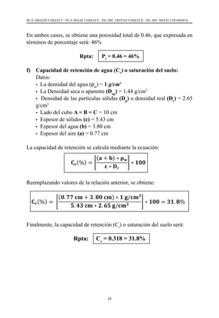 28
PH. D. ABSALÓN VÁSQUEZ V. - PH. D. ISSAAK VÁSQUEZ R. - ING. MSC. CRISTIAN VÁSQUEZ R. - ING. MSC. MIGUEL CAÑAMERO K.
En ambos casos, se obtiene una porosidad total de 0.46, que expresada en
términos de porcentaje será: 46%
Rpta: Pt
= 0.46 = 46%
f)	 Capacidad de retención de agua (Cr
) o saturación del suelo:
	 Datos:
	 • La densidad del agua (ρw
) = 1 g/cm3
	 • La Densidad seca o aparente (Dap
) = 1.44 g/cm3
	 • Densidad de las partículas sólidas (Dp
) o densidad real (Dr
) = 2.65
g/cm3
	 • Lado del cubo A = B = C = 10 cm
	 • Espesor de sólidos (c) = 5.43 cm
	 • Espesor del agua (b) = 3.80 cm
	 • Espesor del aire (a) = 0.77 cm
La capacidad de retención se calcula mediante la ecuación:
Reemplazando valores de la relación anterior, se obtiene:
Finalmente, la capacidad de retención (Cr
) o saturación del suelo será:
Rpta: Cr
= 0.318 = 31.8%
 
