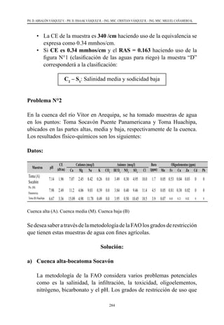 284
PH. D. ABSALÓN VÁSQUEZ V. - PH. D. ISSAAK VÁSQUEZ R. - ING. MSC. CRISTIAN VÁSQUEZ R. - ING. MSC. MIGUEL CAÑAMERO K.
•	 La CE de la muestra es 340 /cm haciendo uso de la equivalencia se
expresa como 0.34 mmhos/cm.
•	Si CE es 0.34 mmhos/cm y el RAS = 0.163 haciendo uso de la
figura N°1 (clasificación de las aguas para riego) la muestra “D”
corresponderá a la clasificación:
C2
– S1
: Salinidad media y sodicidad baja
Problema N°2
En la cuenca del río Vítor en Arequipa, se ha tomado muestras de agua
en los puntos: Toma Socavón Puente Panamericana y Toma Huachipa,
ubicados en las partes altas, media y baja, respectivamente de la cuenca.
Los resultados físico-químicos son los siguientes:
Datos:
Muestras pH
CE
(dS/m)
Cationes(meq/l) Aniones (meq/l) Boro
(ppm)
Oligoelementos(ppm)
Ca Mg Na K CO3
HCO3
NO3
SO4
Cl Mn Fe Cu Zn Cd Pb
Toma(A)
Socabón
7.14 1.96 7.07 2.45 8.42 0.26 0.0 3.49 0.30 4.95 10.0 1.7 0.05 0.53 0.04 0.03 0 0
Pte.(M).
Panamerica.
7.98 2.49 11.2 4.06 9.03 0.39 0.0 3.84 0.40 9.46 11.4 4.5 0.05 0.81 0.38 0.02 0 0
Toma(B)Huachipa 6.67 3.36 15.09 4.98 11.78 0.49 0.0 3.95 0.50 10.45 18.5 3.9 0.07 0.65 0.21 0.02 0 0
Cuenca alta (A). Cuenca media (M). Cuenca baja (B)
Se desea saber a través de la metodologíade la FAO los grados de restricción
que tienen estas muestras de agua con fines agrícolas.
Solución:
a) 	 Cuenca alta-bocatoma Socavón
	 La metodología de la FAO considera varios problemas potenciales
como es la salinidad, la infiltración, la toxicidad, oligoelementos,
nitrógeno, bicarbonato y el pH. Los grados de restricción de uso que
 