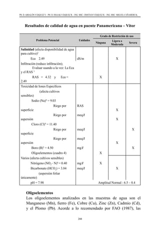 288
PH. D. ABSALÓN VÁSQUEZ V. - PH. D. ISSAAK VÁSQUEZ R. - ING. MSC. CRISTIAN VÁSQUEZ R. - ING. MSC. MIGUEL CAÑAMERO K.
Resultados de calidad de agua en puente Panamericana – Vitor
Problema Potencial Unidades
Grado de Restricción de uso
Ninguna
Ligera o
Moderada
Severa
Salinidad (afecta disponibilidad de agua
para cultivo)2
Eca 2.49 dS/m X
Infiltración (reduce infiltración);
              Evaluar usando a la vez: La Eca
y el RAS 3
	
              RAS   =   4.32    y      Eca =
2.49
X
Toxicidad de Iones Específicos
(afecta cultivos
sensibles)	
Sodio (Na)4
= 9.03
Riego por
superficie
RAS
X
Riego por
aspersión
meq/l
X
Cloro (Cl)4
= 11.40
Riego por
superficie
meq/l X
Riego por
aspersión
meq/l
X
             Boro (B)5
= 4.50 mg/l X
             Oligoelementos (cuadro 4) X
Varios (afecta cultivos sensibles)	
            Nitrógeno (NO3
– N)6
= 0.40 mg/l X
            Bicarbonato (HCO3
) = 3.84 meq/l X
(aspersión foliar
únicamente)
            pH = 7.98 Amplitud Normal : 6.5 – 8.4
	Oligoelementos
	 Los oligoelementos analizados en las muestras de agua son el
Manganeso (Mn), fierro (Fe), Cobre (Cu), Zinc (Zn), Cadmio (Cd),
y el Plomo (Pb). Acorde a lo recomendado por FAO (1987), las
 