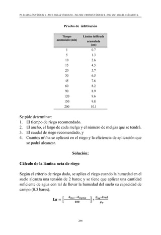 298
PH. D. ABSALÓN VÁSQUEZ V. - PH. D. ISSAAK VÁSQUEZ R. - ING. MSC. CRISTIAN VÁSQUEZ R. - ING. MSC. MIGUEL CAÑAMERO K.
Prueba de infiltración
Tiempo
acumulado (min)
Lámina infiltrada
acumulada
(cm)
1 0.7
5 1.3
10 2.6
15 4.5
20 5.7
30 6.5
45 7.6
60 8.2
90 8.9
120 9.6
150 9.8
200 10.1
Se pide determinar:
1.	 El tiempo de riego recomendado.
2.	 El ancho, el largo de cada melga y el número de melgas que se tendrá.
3.	 El caudal de riego recomendado, y
4.	 Cuantos m3
/ha se aplicará en el riego y la eficiencia de aplicación que
se podrá alcanzar.
Solución:
Cálculo de la lámina neta de riego
Según el criterio de riego dado, se aplica el riego cuando la humedad en el
suelo alcanza una tensión de 2 bares; y se tiene que aplicar una cantidad
suficiente de agua con tal de llevar la humedad del suelo su capacidad de
campo (0.3 bares).
 