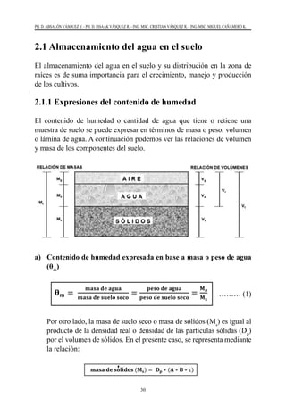 30
PH. D. ABSALÓN VÁSQUEZ V. - PH. D. ISSAAK VÁSQUEZ R. - ING. MSC. CRISTIAN VÁSQUEZ R. - ING. MSC. MIGUEL CAÑAMERO K.
2.1 Almacenamiento del agua en el suelo
El almacenamiento del agua en el suelo y su distribución en la zona de
raíces es de suma importancia para el crecimiento, manejo y producción
de los cultivos.
2.1.1 Expresiones del contenido de humedad
El contenido de humedad o cantidad de agua que tiene o retiene una
muestra de suelo se puede expresar en términos de masa o peso, volumen
o lámina de agua. A continuación podemos ver las relaciones de volumen
y masa de los componentes del suelo.
a)	 Contenido de humedad expresada en base a masa o peso de agua
(θm
)
		 ……… (1)
	 Por otro lado, la masa de suelo seco o masa de sólidos (Ms
) es igual al
producto de la densidad real o densidad de las partículas sólidas (Dp
)
por el volumen de sólidos. En el presente caso, se representa mediante
la relación:
 