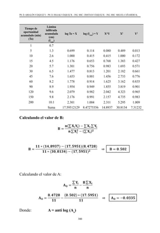 300
PH. D. ABSALÓN VÁSQUEZ V. - PH. D. ISSAAK VÁSQUEZ R. - ING. MSC. CRISTIAN VÁSQUEZ R. - ING. MSC. MIGUEL CAÑAMERO K.
Tiempo de
oportunidad
acumulado (min)
(To)
Lámina
infiltrada
acumulada
(cm)
(Icum
)
log To = X log (Icum
) = Y X*Y X2
Y2
1 0.7
5 1.3 0.699 0.114 0.080 0.489 0.013
10 2.6 1.000 0.415 0.415 1.000 0.172
15 4.5 1.176 0.653 0.768 1.383 0.427
20 5.7 1.301 0.756 0.983 1.693 0.571
30 6.5 1.477 0.813 1.201 2.182 0.661
45 7.6 1.653 0.881 1.456 2.733 0.776
60 8.2 1.778 0.914 1.625 3.162 0.835
90 8.9 1.954 0.949 1.855 3.819 0.901
120 9.6 2.079 0.982 2.042 4.323 0.965
150 9.8 2.176 0.991 2.157 4.735 0.983
200 10.1 2.301 1.004 2.311 5.295 1.009
Suma 17.59512129 8.47275356 14.8937 30.8134 7.31232
Calculando el valor de B:
Calculando el valor de A:
Donde:                A = anti log (Ao
)
 