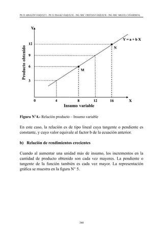 340
PH. D. ABSALÓN VÁSQUEZ V. - PH. D. ISSAAK VÁSQUEZ R. - ING. MSC. CRISTIAN VÁSQUEZ R. - ING. MSC. MIGUEL CAÑAMERO K.
Figura N°4.- Relación producto – Insumo variable
En este caso, la relación es de tipo lineal cuya tangente o pendiente es
constante, y cuyo valor equivale al factor b de la ecuación anterior.
b) Relación de rendimientos crecientes
Cuando al aumentar una unidad más de insumo, los incrementos en la
cantidad de producto obtenido son cada vez mayores. La pendiente o
tangente de la función también es cada vez mayor. La representación
gráfica se muestra en la figura N° 5.
 