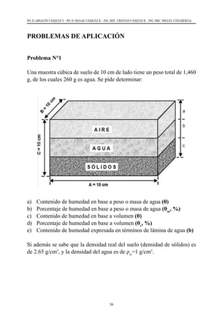 36
PH. D. ABSALÓN VÁSQUEZ V. - PH. D. ISSAAK VÁSQUEZ R. - ING. MSC. CRISTIAN VÁSQUEZ R. - ING. MSC. MIGUEL CAÑAMERO K.
PROBLEMAS DE APLICACIÓN
Problema N°1
Una muestra cúbica de suelo de 10 cm de lado tiene un peso total de 1,460
g, de los cuales 260 g es agua. Se pide determinar:
a)	 Contenido de humedad en base a peso o masa de agua (θ)
b)	 Porcentaje de humedad en base a peso o masa de agua (θm
, %)
c)	 Contenido de humedad en base a volumen (θ)
d)	 Porcentaje de humedad en base a volumen (θv
, %)
e)	 Contenido de humedad expresada en términos de lámina de agua (b)
Si además se sabe que la densidad real del suelo (densidad de sólidos) es
de 2.65 g/cm3
, y la densidad del agua es de ρw
=1 g/cm3
.
 