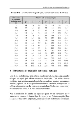 421
FUNDAMENTOS DE LA INGENIERÍA DE RIEGOS
Cuadro N°1.- Caudal en litros/segundo (l/s) para varios diámetros de tuberías
Distancia de
la trayectoria
horizontal en cm
(X)
Diámetro de la tubería en pulgadas
2’’ 3’’ 4’’ 5’’ 6’’ 8’’ 10’’
5 0.4 1.0 1.8 2.7 4.0 7.0 11.0
7.5 0.7 1.5 2.6 4.1 5.1 10.6 16.5
10.0 0.9 2.0 3.5 5.5 7.9 14.1 22.0
12.5 1.1 2.5 4.4 6.9 9.9 17.6 27.4
15.0 1.3 3.0 5.3 8.3 11.8 21.2 33.0
17.5 1.5 3.5 6.2 9.6 13.9 24.6 38.6
20.0 1.8 4.0 7.0 11.0 15.8 28.2 44.0
22.5 2.0 4.4 7.9 12.4 17.8 31.6 49.5
25.0 2.2 4.9 8.8 13.8 19.8 35.2 55.0
27.5 2.4 5.4 9.7 15.1 21.8 38.6 60.5
30.0 2.6 5.9 10.6 16.5 23.7 42.3 66.0
35.0 3.0 6.9 12.4 19.2 27.7 49.4 77.0
40.0 3.5 7.9 14.2 22.0 31.7 56.4 88.0
45.0 4.0 8.9 15.7 24.8 35.7 63.5 99.0
50.0 4.4 9.9 17.7 27.5 39.6 70.5 110.0
55.0 4.8 10.9 19.4 30.2 43.6 77.5 121.0
60.0 5.3 11.9 21.2 33.0 47.6 84.5 132.0
4. Estructuras de medición del caudal del agua
Uno de los métodos más eficientes y exactos para la medición de caudales
de agua es aquel que utiliza estructuras especiales. Casi toda clase de
obstáculo que restringe parcialmente la corriente de agua es una acequia
o canal, y puede ser usado para la medición de caudales, siempre que se
calibre adecuadamente. En este caso, se detallan sólo los más conocidos y
de uso sencillo, como es el caso de los vertederos.
Para la medición del caudal de agua que pasa por un vertedero, es de
importancia conocer el tipo de flujo del agua, ya sea flujo sumergido (flujo
ahogado) o flujo libre.  Según ello, se seleccionarán las fórmulas adecuadas.
 
