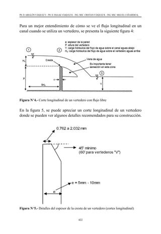 422
PH. D. ABSALÓN VÁSQUEZ V. - PH. D. ISSAAK VÁSQUEZ R. - ING. MSC. CRISTIAN VÁSQUEZ R. - ING. MSC. MIGUEL CAÑAMERO K.
Para un mejor entendimiento de cómo se ve el flujo longitudinal en un
canal cuando se utiliza un vertedero, se presenta la siguiente figura 4:
Figura N°4.- Corte longitudinal de un vertedero con flujo libre
En la figura 5, se puede apreciar un corte longitudinal de un vertedero
donde se pueden ver algunos detalles recomendados para su construcción.
Figura N°5.- Detalles del espesor de la cresta de un vertedero (cortes longitudinal)
 