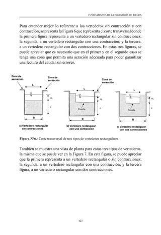 423
FUNDAMENTOS DE LA INGENIERÍA DE RIEGOS
Para entender mejor lo referente a los vertederos sin contracción y con
contracción,sepresentalaFigura6querepresentaelcortetransversaldonde
la primera figura representa a un vertedero rectangular sin contracciones;
la segunda, a un vertedero rectangular con una contracción; y la tercera,
a un vertedero rectangular con dos contracciones. En estas tres figuras, se
puede apreciar que es necesario que en el primer y en el segundo caso se
tenga una zona que permita una aeración adecuada para poder garantizar
una lectura del caudal sin errores.
Figura N°6.- Corte transversal de tres tipos de vertederos rectangulares
También se muestra una vista de planta para estos tres tipos de vertederos,
la misma que se puede ver en la Figura 7. En esta figura, se puede apreciar
que la primera representa a un vertedero rectangular o sin contracciones;
la segunda, a un vertedero rectangular con una contracción; y la tercera
figura, a un vertedero rectangular con dos contracciones.
 