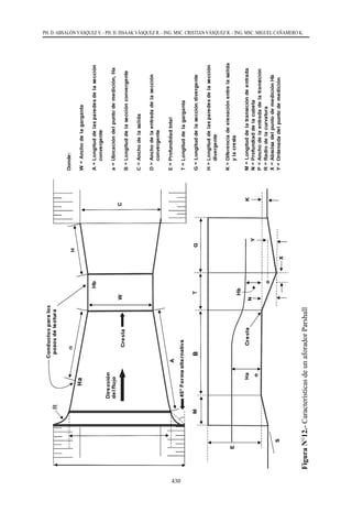 430
PH. D. ABSALÓN VÁSQUEZ V. - PH. D. ISSAAK VÁSQUEZ R. - ING. MSC. CRISTIAN VÁSQUEZ R. - ING. MSC. MIGUEL CAÑAMERO K.
Figura
N°12.-
Características
de
un
aforador
Parshall
 