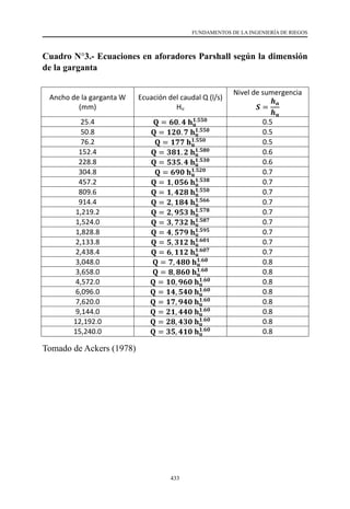 433
FUNDAMENTOS DE LA INGENIERÍA DE RIEGOS
Cuadro N°3.- Ecuaciones en aforadores Parshall según la dimensión
de la garganta
Tomado de Ackers (1978)
Cuadro N°3.- Ecuaciones en aforadores Parshall según la dimensión de la garganta
Ancho de la garganta W
(mm)
Ecuación del caudal Q (l/s)
Hu
Nivel de sumergencia
𝑺𝑺 =
𝒉𝒉𝒂𝒂
𝒉𝒉𝒖𝒖
25.4 𝐐𝐐 = 𝟔𝟔𝟔𝟔. 𝟒𝟒 𝐡𝐡𝐮𝐮
𝟏𝟏.𝟓𝟓𝟓𝟓𝟓𝟓 0.5
50.8 𝐐𝐐 = 𝟏𝟏𝟏𝟏𝟏𝟏. 𝟕𝟕 𝐡𝐡𝐮𝐮
𝟏𝟏.𝟓𝟓𝟓𝟓𝟓𝟓 0.5
76.2 𝐐𝐐 = 𝟏𝟏𝟏𝟏𝟏𝟏 𝐡𝐡𝐮𝐮
𝟏𝟏.𝟓𝟓𝟓𝟓𝟓𝟓 0.5
152.4 𝐐𝐐 = 𝟑𝟑𝟑𝟑𝟑𝟑. 𝟐𝟐 𝐡𝐡𝐮𝐮
𝟏𝟏.𝟓𝟓𝟓𝟓𝟓𝟓 0.6
228.8 𝐐𝐐 = 𝟓𝟓𝟓𝟓𝟓𝟓. 𝟒𝟒 𝐡𝐡𝐮𝐮
𝟏𝟏.𝟓𝟓𝟓𝟓𝟓𝟓 0.6
304.8 𝐐𝐐 = 𝟔𝟔𝟔𝟔𝟔𝟔 𝐡𝐡𝐮𝐮
𝟏𝟏.𝟓𝟓𝟓𝟓𝟓𝟓 0.7
457.2 𝐐𝐐 = 𝟏𝟏, 𝟎𝟎𝟎𝟎𝟎𝟎 𝐡𝐡𝐮𝐮
𝟏𝟏.𝟓𝟓𝟓𝟓𝟓𝟓 0.7
809.6 𝐐𝐐 = 𝟏𝟏, 𝟒𝟒𝟒𝟒𝟒𝟒 𝐡𝐡𝐮𝐮
𝟏𝟏.𝟓𝟓𝟓𝟓𝟓𝟓 0.7
914.4 𝐐𝐐 = 𝟐𝟐, 𝟏𝟏𝟏𝟏𝟏𝟏 𝐡𝐡𝐮𝐮
𝟏𝟏.𝟓𝟓𝟓𝟓𝟓𝟓 0.7
1,219.2 𝐐𝐐 = 𝟐𝟐, 𝟗𝟗𝟗𝟗𝟗𝟗 𝐡𝐡𝐮𝐮
𝟏𝟏.𝟓𝟓𝟓𝟓𝟓𝟓 0.7
1,524.0 𝐐𝐐 = 𝟑𝟑, 𝟕𝟕𝟕𝟕𝟕𝟕 𝐡𝐡𝐮𝐮
𝟏𝟏.𝟓𝟓𝟓𝟓𝟓𝟓 0.7
1,828.8 𝐐𝐐 = 𝟒𝟒, 𝟓𝟓𝟓𝟓𝟓𝟓 𝐡𝐡𝐮𝐮
𝟏𝟏.𝟓𝟓𝟓𝟓𝟓𝟓 0.7
2,133.8 𝐐𝐐 = 𝟓𝟓, 𝟑𝟑𝟑𝟑𝟑𝟑 𝐡𝐡𝐮𝐮
𝟏𝟏.𝟔𝟔𝟔𝟔𝟔𝟔 0.7
2,438.4 𝐐𝐐 = 𝟔𝟔, 𝟏𝟏𝟏𝟏𝟏𝟏 𝐡𝐡𝐮𝐮
𝟏𝟏.𝟔𝟔𝟔𝟔𝟔𝟔 0.7
3,048.0 𝐐𝐐 = 𝟕𝟕, 𝟒𝟒𝟒𝟒𝟒𝟒 𝐡𝐡𝐮𝐮
𝟏𝟏.𝟔𝟔𝟔𝟔 0.8
3,658.0 𝐐𝐐 = 𝟖𝟖, 𝟖𝟖𝟖𝟖𝟖𝟖 𝐡𝐡𝐮𝐮
𝟏𝟏.𝟔𝟔𝟔𝟔 0.8
4,572.0 𝐐𝐐 = 𝟏𝟏𝟏𝟏, 𝟗𝟗𝟗𝟗𝟗𝟗 𝐡𝐡𝐮𝐮
𝟏𝟏.𝟔𝟔𝟔𝟔 0.8
6,096.0 𝐐𝐐 = 𝟏𝟏𝟏𝟏, 𝟓𝟓𝟓𝟓𝟓𝟓 𝐡𝐡𝐮𝐮
𝟏𝟏.𝟔𝟔𝟔𝟔 0.8
7,620.0 𝐐𝐐 = 𝟏𝟏𝟏𝟏, 𝟗𝟗𝟗𝟗𝟗𝟗 𝐡𝐡𝐮𝐮
𝟏𝟏.𝟔𝟔𝟔𝟔 0.8
9,144.0 𝐐𝐐 = 𝟐𝟐𝟐𝟐, 𝟒𝟒𝟒𝟒𝟒𝟒 𝐡𝐡𝐮𝐮
𝟏𝟏.𝟔𝟔𝟔𝟔 0.8
12,192.0 𝐐𝐐 = 𝟐𝟐𝟐𝟐, 𝟒𝟒𝟒𝟒𝟒𝟒 𝐡𝐡𝐮𝐮
𝟏𝟏.𝟔𝟔𝟔𝟔 0.8
15,240.0 𝐐𝐐 = 𝟑𝟑𝟑𝟑, 𝟒𝟒𝟒𝟒𝟒𝟒 𝐡𝐡𝐮𝐮
𝟏𝟏.𝟔𝟔𝟔𝟔 0.8
Tomado de Ackers (1978)
 