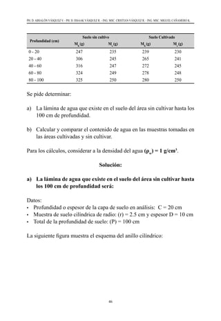 46
PH. D. ABSALÓN VÁSQUEZ V. - PH. D. ISSAAK VÁSQUEZ R. - ING. MSC. CRISTIAN VÁSQUEZ R. - ING. MSC. MIGUEL CAÑAMERO K.
Profundidad (cm)
Suelo sin cultivo Suelo Cultivado
Mh
(g) Ms
(g) Mh
(g) Ms
(g)
0 - 20 247 235 239 230
20 - 40 306 245 265 241
40 - 60 316 247 272 245
60 - 80 324 249 278 248
80 - 100 325 250 280 250
Se pide determinar:
a)  	La lámina de agua que existe en el suelo del área sin cultivar hasta los
100 cm de profundidad.
b) 	 Calcular y comparar el contenido de agua en las muestras tomadas en
las áreas cultivadas y sin cultivar.
Para los cálculos, considerar a la densidad del agua (ρw
) = 1 g/cm3
.
Solución:
a) 	 La lámina de agua que existe en el suelo del área sin cultivar hasta
los 100 cm de profundidad será:
Datos:
•	 Profundidad o espesor de la capa de suelo en análisis:  C = 20 cm
•	 Muestra de suelo cilíndrica de radio: (r) = 2.5 cm y espesor D = 10 cm
•	 Total de la profundidad de suelo: (P) = 100 cm
La siguiente figura muestra el esquema del anillo cilíndrico:
 