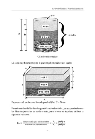 47
FUNDAMENTOS DE LA INGENIERÍA DE RIEGOS
Cilindro muestreado
La siguiente figura muestra el esquema homogéneo del suelo:
Cilindro
Esquema del suelo a analizar de profundidad C = 20 cm
Para determinar la lámina de agua del suelo sin cultivo, es necesario obtener
las láminas parciales de cada estrato, para lo cual se requiere utilizar la
siguiente relación:
 