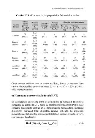 53
FUNDAMENTOS DE LA INGENIERÍA DE RIEGOS
Cuadro Nº 1.- Resumen de las propiedades físicas de los suelos
Textura
del suelo
Total de
espacio
poroso o
porosidad
total (%)
Densidad
aparente
Dap
(gr/cm3
)
Capacidad
de campo
θcc
(%)
Punto de
marchitez
permanente
θpmp
(%)
Humedad total aprovechable
Peso seco
(θcc
- θpmp
)
(%)
Volumen
(θcc
- θpmp
)* Dap
(%)
cm/m
Arenoso
38
(32-42)
1.65
(1.55-
1.80)
9
(6-12)
4
(2-6)
5
(4-6)
8
(6-10)
8
(6-10)
Franco
arenoso
43
(40-47)
1.50
(1.40-
1.60)
14
(10-18)
6
(4-8)
8
(6-10)
12
(9-15)
12
(9-15)
Franco
47
(43-49)
1.40
(1.35-
1.50)
22
(18-26)
10
(8-12)
12
(10-14)
17
(14-20)
17
(14-
20)
Franco
arcilloso
49
(47-51)
1.35
(1.30-
1.40)
27
(23-31)
13
(11-15)
14
(12-16)
19
(16-22)
19
(16-
22)
Arcilloso
arenoso
51
(49-53)
1.30
(1.25-
1.35)
31
(27-35)
15
(13-17)
16
(14-18)
21
(18-23)
21
(18-
23)
Arcilloso
53
(51-55)
1.25
(1.20-
1.30)
35
(31-39)
17
(15-19)
18
(16-20)
23
(20-25)
23
(20-
25)
Otros autores refieren que un suelo arcilloso, franco y arenoso tiene
valores de porosidad que varían entre 53% - 61%, 47% - 53% y 30% -
47% respectivamente.
c) Humedad aprovechable total (HAT)
Es la diferencia que existe entre los contenidos de humedad del suelo a
capacidad de campo (CC) y punto de marchitez permanente (PMP). Este
concepto es conocido también en la literatura como humedad útil, humedad
disponible, humedad total utilizable, reserva útil, etc. La expresión
matemática de la humedad aprovechable total del suelo expresada en vol%
está dada por la relación:
		 HAT (%) = θcc
(%) - θpmp
(%) 	 ……………… (18)
 