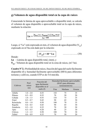 60
PH. D. ABSALÓN VÁSQUEZ V. - PH. D. ISSAAK VÁSQUEZ R. - ING. MSC. CRISTIAN VÁSQUEZ R. - ING. MSC. MIGUEL CAÑAMERO K.
g) Volumen de agua disponible total en la capa de raíces
Conociendo la lámina de agua aprovechable o disponible total, se calcula
el volumen de agua disponible o aprovechable total en la capa de raíces,
mediante la relación:
			 ……………… (29)
Luego, si “La” está expresada en mm, el volumen de agua disponible (VAD
)
expresado en m3
/ha está dado por la relación:
(VAD
) = 10 * La
Donde:
La   : Lámina de agua disponible total, (mm), y
VAD
: Volumen de agua disponible total en la zona de raíces, (m3
/ ha).
Cuadro N°2.- Profundidad de raíces, fracción del agua del suelo fácilmente
disponible (f) y humedad fácilmente aprovechable (HFA) para diferentes
texturas y cultivos, cuando ETP es de 5-6 mm/día.
Cultivos
Prof.
raíces
(m)
Fracción del
agua fácilmente
disponible en el
suelo (f)
Humedad fácilmente aprovechable
(HAF) para diferentes
texturas(mm/m)
Fina Mediana Gruesa
Alfalfa
Plátano
Cebada
Frijol
Remolacha
Repollo
Zanahoria
Apio
Cítricos
Trébol
1.0 – 2.0
0.5 – 0.9
1.0 – 1.5
0.5 – 0.7
0.6 – 1.0
0.4 – 0.5
0.5 – 1.0
0.3 – 0.5
1.2 – 1.5
0.6 – 0.9
0.55
0.35
0.55
0.45
0.50
0.45
0.35
0.20
0.50
0.35
110
70
110
90
100
90
70
40
100
70
75
50
75
65
70
65
50
25
70
50
35
20
35
30
35
30
20
10
30
20
……………… (30)
 