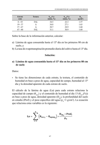 67
FUNDAMENTOS DE LA INGENIERÍA DE RIEGOS
Estrato
(cm)
Textura θmcc
(%)
(masa, %)
θm13
(%)
(masa, %)
Dap
(g/cm3
)
0 - 19
19 - 37
37 - 67
67 - 80
FAL
A
A
FAL
34.5
34.8
30.7
31.1
22.3
27.1
28.9
30.9
1.57
1.63
1.60
1.60
Sobre la base de la información anterior, calcular:
a) Lámina de agua consumida hasta el 13º día en los primeros 80 cm de
suelo, y
b) La tasa de evapotranspiración promedio diaria del cultivo hasta el 13º día.
Solución:
a) Lámina de agua consumida hasta el 13º día en los primeros 80 cm
de suelo
Datos:
•	 Se tiene las dimensiones de cada estrato, la textura, el contenido de
humedad en base a peso de agua, capacidad de campo, humedad al 13º
día y la densidad aparente de cada estrato de suelo.
El cálculo de la lámina de agua (La) para cada estrato relaciona la
capacidad de campo (θmcc
) y el contenido de humedad al día 13 (θm13
(%))
en base a peso de agua, densidad aparente (Dap
), la profundidad del suelo
en estudio (Prof) y el peso específico del agua (ρw
=1 g/cm3
). La ecuación
que relaciona estas variables es la siguiente:
 