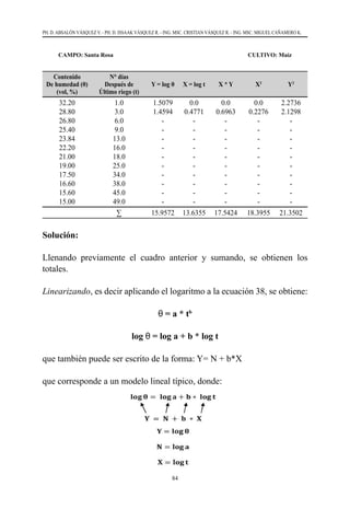 84
PH. D. ABSALÓN VÁSQUEZ V. - PH. D. ISSAAK VÁSQUEZ R. - ING. MSC. CRISTIAN VÁSQUEZ R. - ING. MSC. MIGUEL CAÑAMERO K.
CAMPO: Santa Rosa CULTIVO: Maíz
Contenido
De humedad (θ)
(vol, %)
N° días
Después de
Último riego (t)
Y = log θ X = log t X * Y X2
Y2
32.20
28.80
26.80
25.40
23.84
22.20
21.00
19.00
17.50
16.60
15.60
15.00
1.0
3.0
6.0
9.0
13.0
16.0
18.0
25.0
34.0
38.0
45.0
49.0
1.5079
1.4594
-
-
-
-
-
-
-
-
-
-
0.0
0.4771
-
-
-
-
-
-
-
-
-
-
0.0
0.6963
-
-
-
-
-
-
-
-
-
-
0.0
0.2276
-
-
-
-
-
-
-
-
-
-
2.2736
2.1298
-
-
-
-
-
-
-
-
-
-
∑ 15.9572 13.6355 17.5424 18.3955 21.3502
Solución:
Llenando previamente el cuadro anterior y sumando, se obtienen los
totales.
Linearizando, es decir aplicando el logaritmo a la ecuación 38, se obtiene:
θ = a * tb
log θ = log a + b * log t
que también puede ser escrito de la forma: Y= N + b*X
que corresponde a un modelo lineal típico, donde:
 