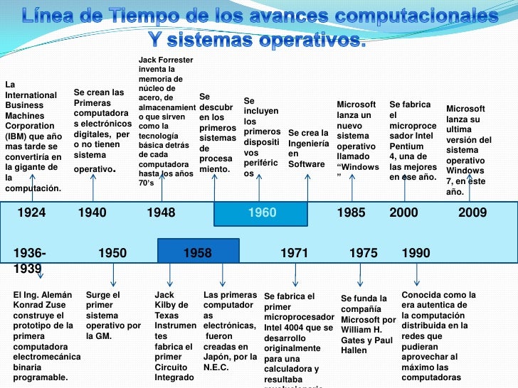 Exposicion Seminario Introduccion La Ingenieria