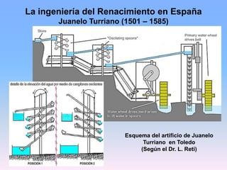 La ingeniería del Renacimiento en España
Juanelo Turriano (1501 – 1585)
Esquema del artificio de Juanelo
Turriano en Toled...