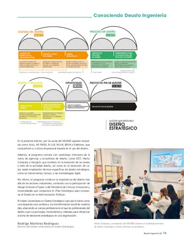 Deusto Ingenieria 20 Ano 2019