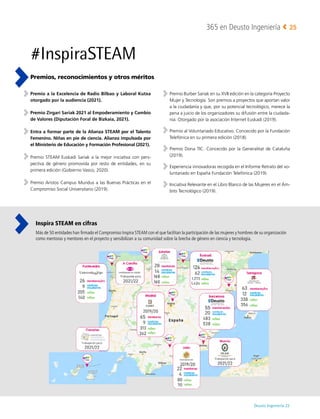 Deusto Ingeniería 22 
365 en Deusto Ingeniería 25
#InspiraSTEAM
Premios, reconocimientos y otros méritos
Premio a la Excelencia de Radio Bilbao y Laboral Kutxa
otorgado por la audiencia (2021).
Premio Zirgari Sariak 2021 al Empoderamiento y Cambio
de Valores (Diputación Foral de Bizkaia, 2021).
Entra a formar parte de la Alianza STEAM por el Talento
Femenino. Niñas en pie de ciencia. Alianza impulsada por
el Ministerio de Educación y Formación Profesional (2021).
Premio STEAM Euskadi Sariak a la mejor iniciativa con pers-
pectiva de género promovida por resto de entidades, en su
primera edición (Gobierno Vasco, 2020).
Premio Aristos Campus Mundus a las Buenas Prácticas en el
Compromiso Social Universitario (2019).
Premio Burber Sariak en su XVII edición en la categoría Proyecto
Mujer y Tecnología. Son premios a proyectos que aportan valor
a la ciudadanía y que, por su potencial tecnológico, merece la
pena a juicio de los organizadores su difusión entre la ciudada-
nía. Otorgado por la asociación Internet Euskadi (2019).
Premio al Voluntariado Educativo. Concecido por la Fundación
Telefónica en su primera edición (2018).
Premio Dona TIC. Concecido por la Generalitat de Cataluña
(2019).
Experiencia innovadoras recogida en el Informe Retrato del vo-
luntariado en España Fundación Telefónica (2019).
Iniciativa Relevante en el Libro Blanco de las Mujeres en el Ám-
bito Tecnológico (2019).
Inspira STEAM en cifras
Más de 50 entidades han firmado el Compromiso Inspira STEAM con el que facilitan la participación de las mujeres y hombres de su organización
como mentoras y mentores en el proyecto y sensibilizan a su comunidad sobre la brecha de género en ciencia y tecnología.
 