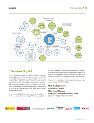 Deusto Ingeniería 22 
Vive Ingeniería 53
Proyectos ED y MA
En los últimos años se ha puesto en evidencia que el resultado de
una investigación es mucho más que el documento que describe
su realización (artículo académico que se publica en una revista
científica). Este resultado se compone de todos aquellos recursos
que permiten a otros investigadores comprenderlo y replicarlo.
Algunos ejemplos de estos recursos son los datos usados, el sof-
tware implementado, el proceso elegido para la realización de
dicho trabajo, el artículo académico en el que se describe la con-
tribución científica, etc.
En los proyectos ED y MA, actualmente en curso, se está desarro-
llando una ampliación de la ontología ROH con el propósito de
que esta modelización represente adecuadamente los diferentes
tipos de resultados de investigación (denominados Research Ob-
jects - ROs) identificados en el proyecto Hércules, enriqueciendo su
descripción con todos los nuevos elementos que sean necesarios.
Para más información sobre el proyecto podéis dirigiros al grupo
de investigación DEUSTEK/MORElab.
Maite Puerta Beldarrain
David Buján Carballal
Mikel Emaldi Manrique
Diego López-de-Ipiña González-de-Artaza
Equipo de investigación DEUSTEK/MORElab
SOCIEDAD
 