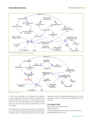 Deusto Ingeniería 22 
Vive Ingeniería 61
En este nuevo paradigma no hay reducción de empleo y
creamos empleos por crecimiento debido al aumento de la
competitividad, por lanzamiento de nuevos productos y ser-
vicios con las nuevas tecnologías y por el lanzamiento de
productos y servicios para mejorar la experiencia de todos
los partícipes.
Pero debemos tener claro que este modelo no es válido para
los servicios públicos porque la mayoría están estructurados y
el objetivo debe ser automatizarlos para bajar el coste público
mejorando el servicio y poder pagar la deuda pública a un coste
razonable sin destruir empleos lo que sucedería subiendo los
impuestos.
José Miguel Zaldo
Doctor por la Deusto Business School
Ingeniero Industrial
Empresario (nombrado mejor empresario vasco el año 1993).
Orcid.org/0000-0003-2470-1752
SFD -Stock and Flow Diagram- del antiguo paradigma
SFD del nuevo paradigma
INTELIGENCIA ARTIFICIAL
 