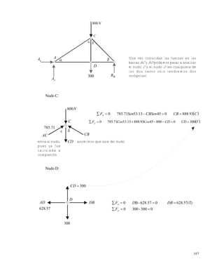 107
Nudo C:
Nudo D:

C


N800
A
D
BR
yA
xA
300
Una vez conocidas las fuerzas en las
barras AC y AD podemos pasar a analizar
el nudo C o el nudo D (en cualquiera de
los dos casos sólo tendremos dos
incógnitas)
300CD
57628.
AD
300
DB
D
0300-3000
576280628.57-B0


y
x
F
(T).DBDF
N800
C
CB
CD
AC
71785.
 
 C.CBCBSen.Sen.Fx 938880451353717850 
 TCDCDCos..Cos.Fy 300080045938881353717850 
asumimos que sale del nudoentra al nudo,
pues ya fue
calculada a
compresión
Este documento se cre€ con la versi€n gratuita de EVALUACI•N de eXpert PDF. Esta marca de agua se eliminar‚ al
comprar la licencia de la versi€n completa de eXpert PDF. Visite www.avanquest.es para obtener m‚s informaci€n
 