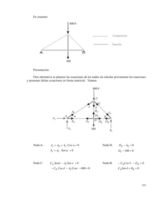 109
En resumen:
Presentación:
Otra alternativa es plantear las ecuaciones de los nudos sin calcular previamente las reacciones
y presentar dichas ecuaciones en forma matricial . Veamos
Nudo A: 0 CosAAA CDx Nudo D: 0 DB AD
0 SenAA Cy 0300 CD
Nudo C: 0 Sen eASendC CB Nudo B: 0 BB DCos bC
0800  CoseACos dC CB 0 BB RSen bC
Compresión
Tensión
N800
300
N800
C
C
BC
BR
BDBD
300
D
DADA
yA
xA
A
CA

 

CD
CD
Este documento se cre€ con la versi€n gratuita de EVALUACI•N de eXpert PDF. Esta marca de agua se eliminar‚ al
comprar la licencia de la versi€n completa de eXpert PDF. Visite www.avanquest.es para obtener m‚s informaci€n
 
