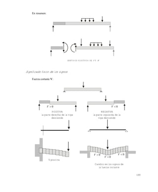 135
En resumen:
SENTIDOS POSITIVOS DE V Y M
Significado físico de los signos
Fuerza cortante V:
0V 0V
POSITIVA
la parte derecha de la viga
desciende
NEGATIVA
la parte izquierda de la
viga desciende
V positiva
Cambio en los signos de
la fuerza cortante
0V
0V
0V
Este documento se cre€ con la versi€n gratuita de EVALUACI•N de eXpert PDF. Esta marca de agua se eliminar‚ al
comprar la licencia de la versi€n completa de eXpert PDF. Visite www.avanquest.es para obtener m‚s informaci€n
 