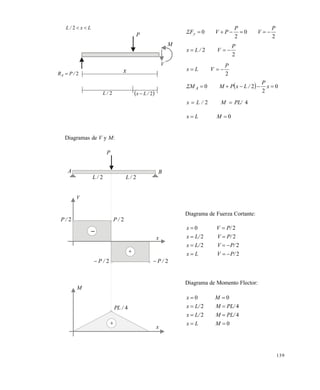 139
Lx/L 2
Diagramas de V y M:
Diagrama de Fuerza Cortante:
Diagrama de Momento Flector:
P
M
V
x2/PRA 
2/L  2/Lx 
2
0
2
0
P
V
P
PVΣFy 
2
2
P
V/Lx 
2
P
VLx 
  x
P
/LxPMΣM A 0
2
20 
0 MLx
42 PL/M/Lx 
P
A
2/L 2/L
B
V
2/P 2/P
2/P 2/P
x


M

4/PL
x
P/VLx
P/VL/x
P/VL/x
P/Vx
2
22
22
20




0
42
42
00




MLx
PL/ML/x
PL/ML/x
Mx
Este documento se cre€ con la versi€n gratuita de EVALUACI•N de eXpert PDF. Esta marca de agua se eliminar‚ al
comprar la licencia de la versi€n completa de eXpert PDF. Visite www.avanquest.es para obtener m‚s informaci€n
 