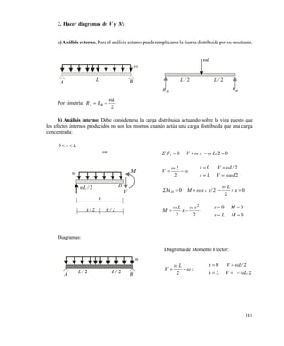 141
2. Hacer diagramas de V y M:
a)Análisis externo.Para el análisis externo puede remplazarse la fuerza distribuida por su resultante.
Por simetría:
2
L
RR BA


b) Análisis interno: Debe considerarse la carga distribuida actuando sobre la viga puesto que
los efectos internos producidos no son los mismos cuando actúa una carga distribuida que una carga
concentrada:
Lx 0
Diagramas:
Diagrama de Momento Flector:
L
A B

AR
2/L 2/L
BR
L
x

2/L D
V
M
x
2/x 2/x
020  ω L/ω xVΣ Fy
ω
ω L
V 
2 2
20
ωωLL Vx
ωL/Vx


0
2
20   x
ω L
x/ω xMΣMD
22
2
ω x
x
ω L
M 
0
00


L Mx
Mx
A
2/L 2/L
B

ω x
ω L
V 
2 2
20
ωL/L Vx
ωL/Vx


Este documento se cre€ con la versi€n gratuita de EVALUACI•N de eXpert PDF. Esta marca de agua se eliminar‚ al
comprar la licencia de la versi€n completa de eXpert PDF. Visite www.avanquest.es para obtener m‚s informaci€n
 