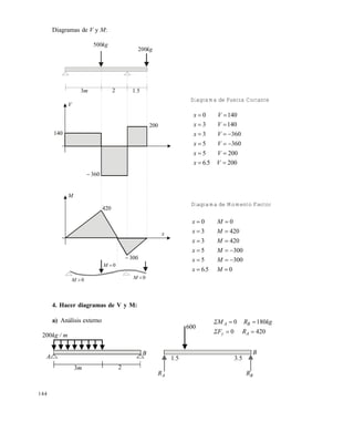 144
Diagramas de V y M:
4. Hacer diagramas de V y M:
a) Análisis externo
kg500
kg200
m3 2 51.
V
140
200
360
M
420
300
0M
0M0M
x
V.x
Vx
Vx
Vx
Vx
Vx
20056
2005
3605
3603
1403
1400






Diagrama de Fuerza Cortante
Diagrama de Momento Flector
M.x
Mx
Mx
Mx
Mx
Mx
056
3005
3005
4203
4203
00






m/kg200
A
m3 2
B
AR
51. 53.
BR
B
600
4200
1800


Ay
BA
RΣF
kgRΣM
Este documento se cre€ con la versi€n gratuita de EVALUACI•N de eXpert PDF. Esta marca de agua se eliminar‚ al
comprar la licencia de la versi€n completa de eXpert PDF. Visite www.avanquest.es para obtener m‚s informaci€n
 