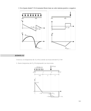 161
2. En el punto donde V=0 el momento flector tiene un valor máximo positivo o negativo:
EJEMPLOS
Construir los diagramas de V y M utilizando las relaciones -V y V-M:
1. Hacer diagramas de V y M empleando las relaciones.
V
0V
0V
M
)max(M 
)max(M 
0V
)max(M 
M
m/kg300
kg500
A C D B
m4 3 3
V
1110
90 90 izqVD
derVD590 590
Este documento se cre€ con la versi€n gratuita de EVALUACI•N de eXpert PDF. Esta marca de agua se eliminar‚ al
comprar la licencia de la versi€n completa de eXpert PDF. Visite www.avanquest.es para obtener m‚s informaci€n
 