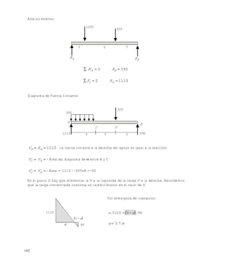 162
Análisis externo:
5900  BA RM
11100  Ay RF
Diagrama de Fuerza Cortante:
1110 AA RV (la fuerza cortante a la derecha del apoyo es igual a la reacción)
 AC VV - Área del diagrama de  entre A y C
 AC VV - Área = 1110 - (300x4)=-90
En el punto D hay que diferenciar la V a la izquierda de la carga V a la derecha. Recordemos
que la carga concentrada ocasiona un cambio brusco en el valor de V.
Por semejanza de triángulos:
  9031110 /a/a 
m.a 73
1200
500
2 5 3
AR
BR
300
A
1110 4 3 3
C D
B
590
500
1110
a 90
 a3
Este documento se cre€ con la versi€n gratuita de EVALUACI•N de eXpert PDF. Esta marca de agua se eliminar‚ al
comprar la licencia de la versi€n completa de eXpert PDF. Visite www.avanquest.es para obtener m‚s informaci€n
 