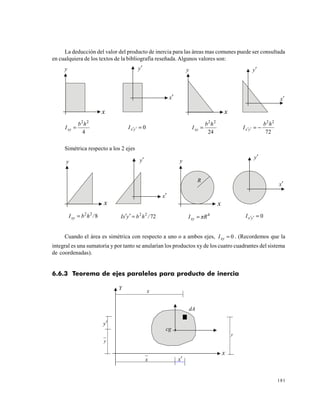 181
La deducción del valor del producto de inercia para las áreas mas comunes puede ser consultada
en cualquiera de los textos de la bibliografía reseñada. Algunos valores son:
Simétrica respecto a los 2 ejes
Cuando el área es simétrica con respecto a uno o a ambos ejes, 0=xyI . (Recordemos que la
integral es una sumatoria y por tanto se anularían los productos xy de los cuatro cuadrantes del sistema
de coordenadas).
6.6.3 Teorema de ejes paralelos para producto de inercia
y′
y y′ y
y′
x
x′
x
x′
R
822
/hbIxy = 7222
/hbyxI =′′ πRIxy
4
= 0=′′yxI
y
x′
x
y
x
y′
x′
4
22
hb
Ixy = 0=′′yxI
24
22
hb
Ixy =
.
Y x
dA
cg
y
X
x′x
y
y′
72
22
hb
I yx = −′′
 